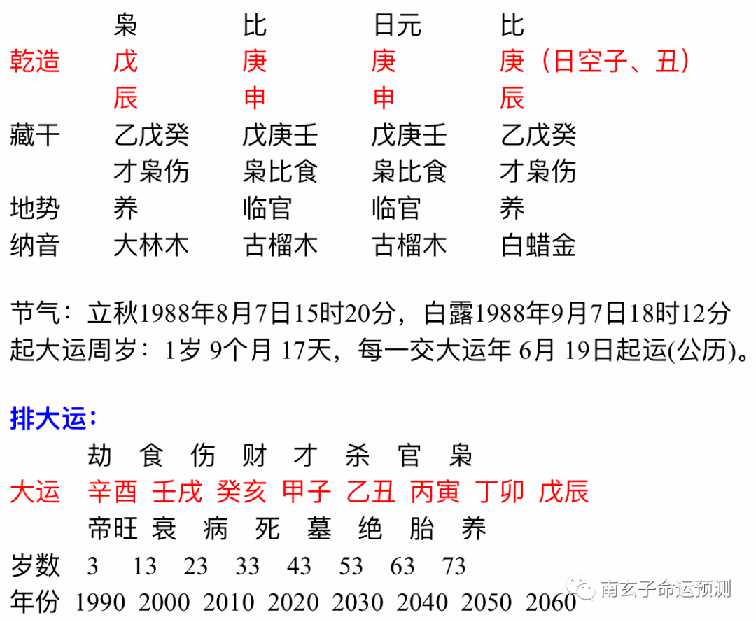 北京八字合婚_八字合婚解析_婚配八字测算八字合婚