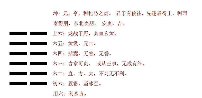 <strong>易经</strong>六十四卦之坤为地卦 <strong>易经</strong>六十四卦之坤为地卦详解 坤卦 柔顺伸展