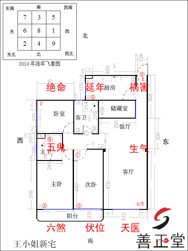 化忌_化禄与化忌同宫为双忌_夫妻宫化忌自化忌