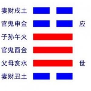 紫微斗数算命与<strong>八字算命</strong>那个准 紫微斗数和八字准确率