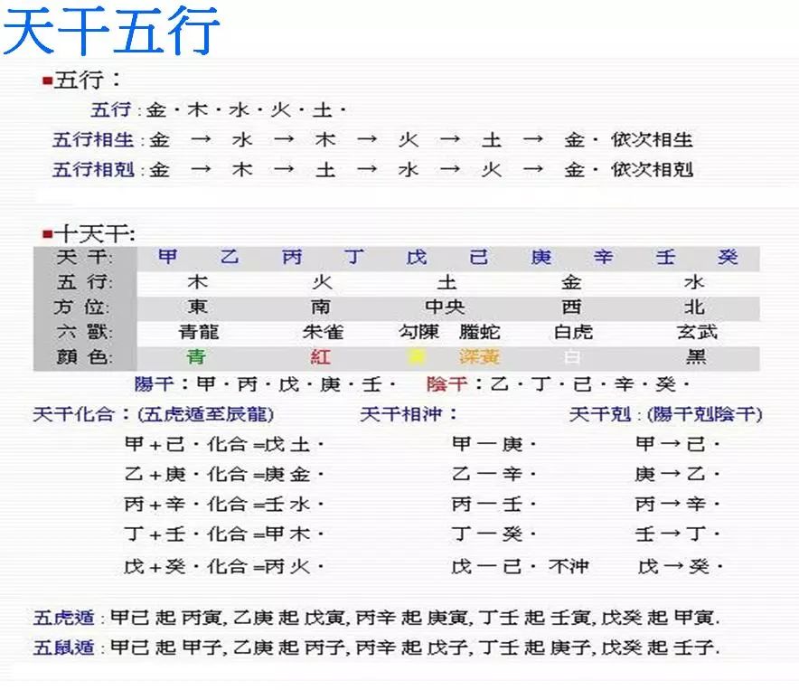 干支五行属性_干支与五行_楼层五行 干支五行 纳音五行的关系