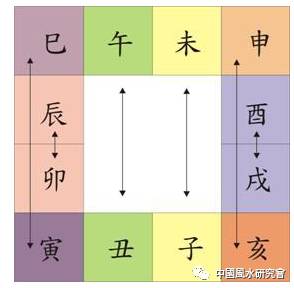 干支五行属性_楼层五行 干支五行 纳音五行的关系_干支与五行