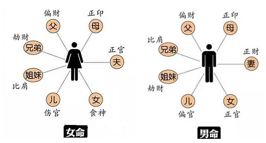 已亥_如何解决亥亥自刑_流年亥亥自刑的表现