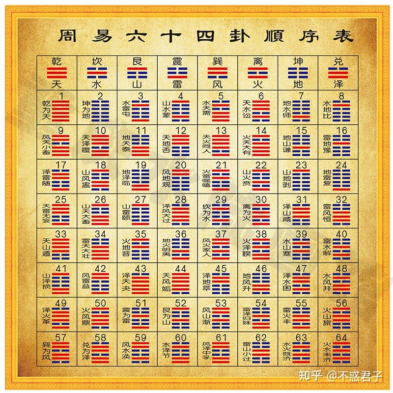 易经六十四卦_易经64卦解卦手册_易经风水涣卦看分手卦