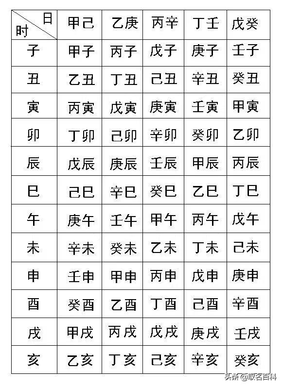 取好名字——揭密很多人都不知道的生辰八字学问，让人生马到功成