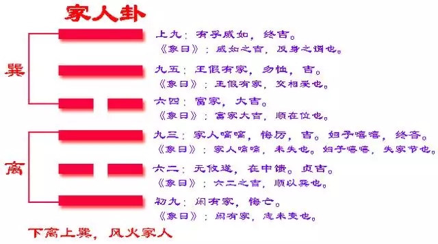 <strong>易经</strong>讲婚姻的卦 《<strong>易经</strong>》第四十一卦 看婚姻情感！