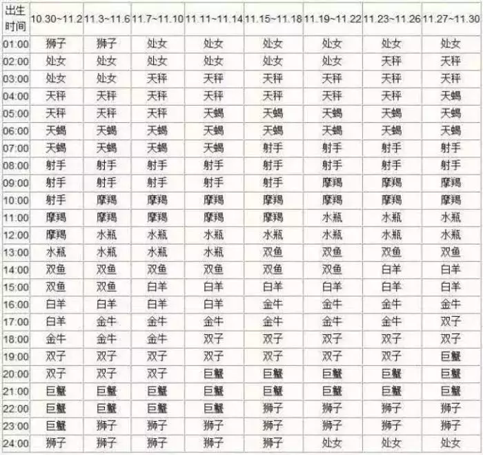 1、十二星座配对最佳婚配属相:12生肖配对姻缘？