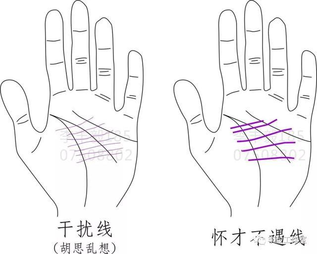男<strong>手相</strong>生命线 <strong>手相</strong>生命线短会早死吗