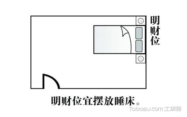 打麻将方位2017每天财神方位_财神方位_今日财神方位查询