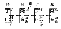 周公算命大全 周易生辰八_生辰八字算命格_八字生辰算命