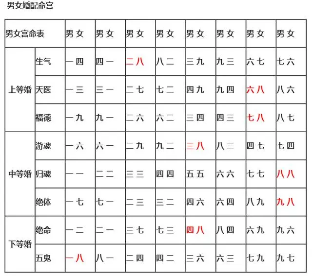 1、夫妻八字婚配:八字婚姻配对