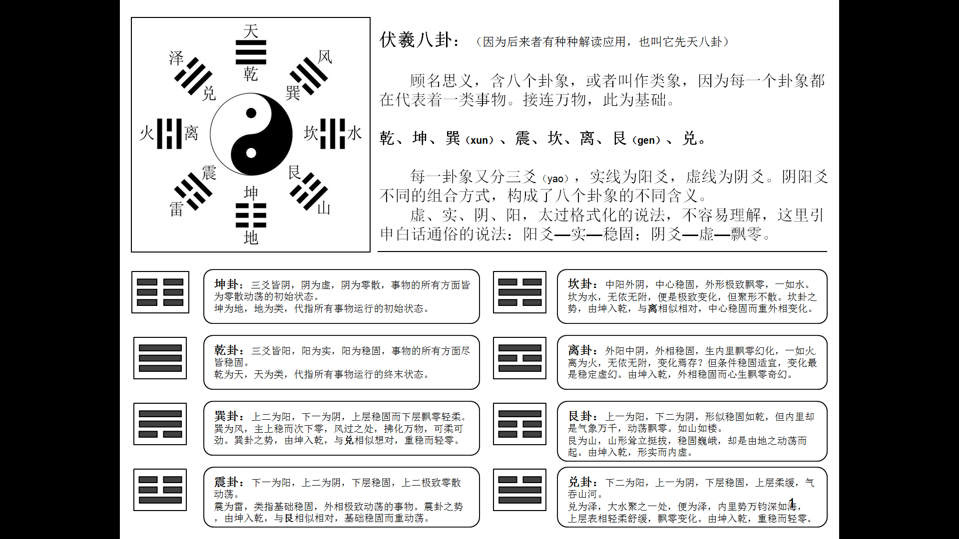 伏羲八卦文王八卦 方位_伏羲先天八卦图_伏羲先天八卦图怎么算