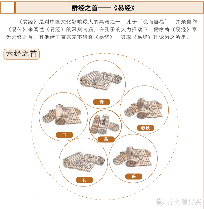 易经术数的一些初识认知和部分答疑解惑