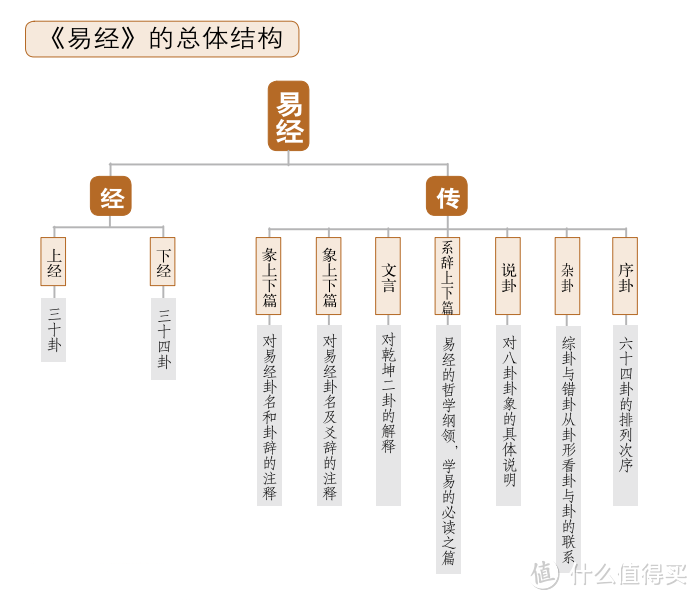 易经术数的一些初识认知和部分答疑解惑