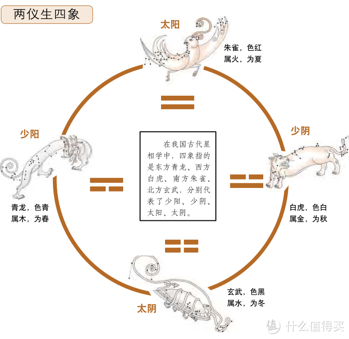 易经术数的一些初识认知和部分答疑解惑