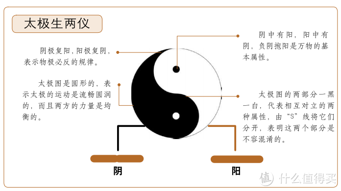 <strong>易经</strong>术数学基础知识 篇一：<strong>易经</strong>术数的一些初识认知和部分答疑解惑