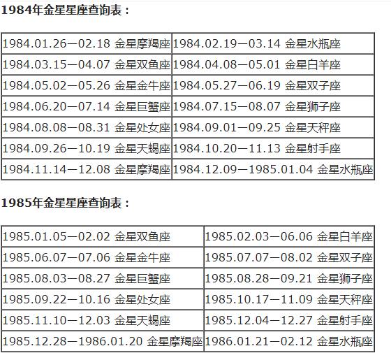 最准确的太阳上升星座查询表，太阳星座查询测算