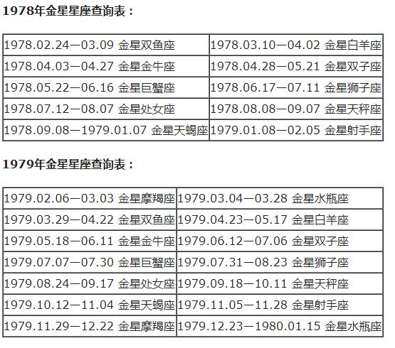 最准确的太阳上升星座查询表，太阳星座查询测算