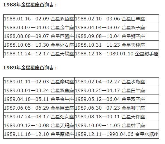 最准确的太阳上升星座查询表，太阳星座查询测算