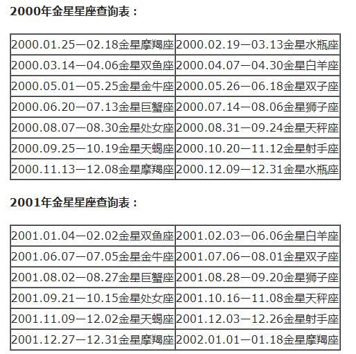 最准确的太阳上升星座查询表，太阳星座查询测算