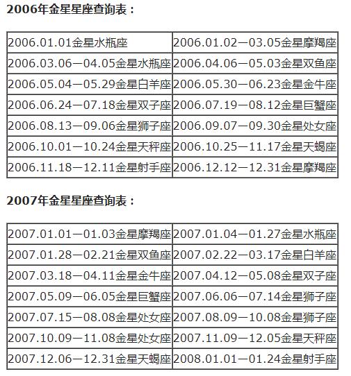 最准确的太阳上升星座查询表，太阳星座查询测算