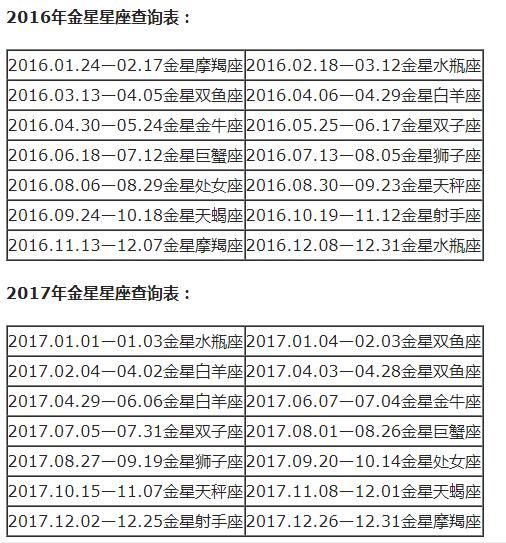 最准确的太阳上升星座查询表，太阳星座查询测算