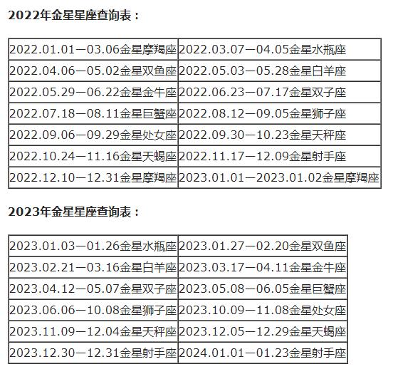 最准确的太阳上升星座查询表，太阳星座查询测算