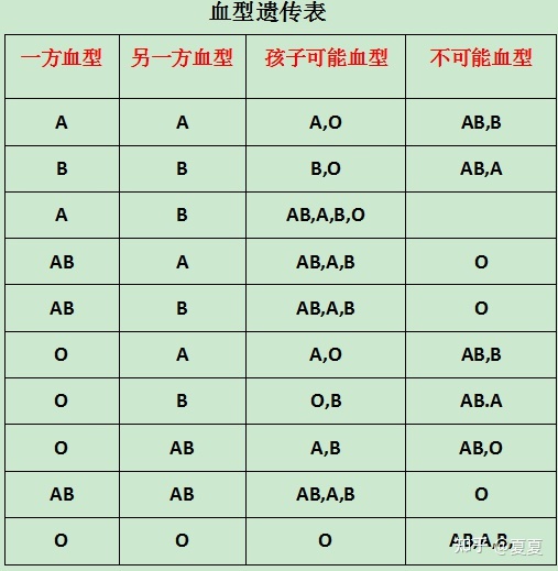 四种血型性格特征_血型性格_ab血型水瓶座女生性格