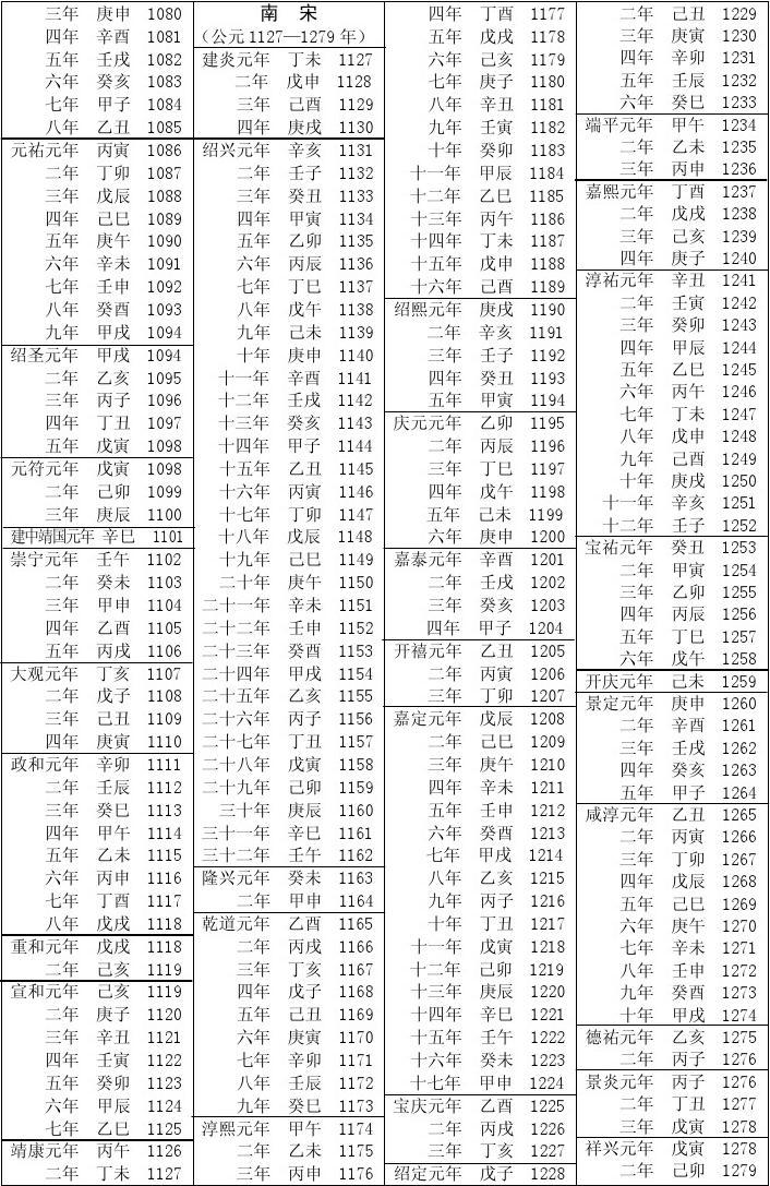 干支_日干支_干支万年历