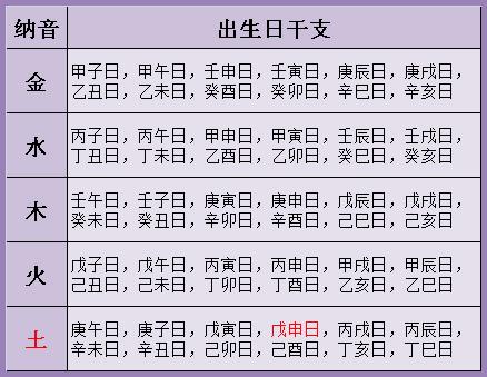 <strong>八字合婚</strong>：<strong>八字合婚</strong>的方法 八字婚姻怎么算