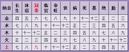 <strong>八字合婚</strong>：<strong>八字合婚</strong>的方法 八字婚姻怎么算