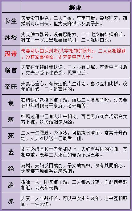 <strong>八字合婚</strong>：<strong>八字合婚</strong>的方法 八字婚姻怎么算