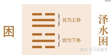 三曜道长解读<strong>易经</strong>：泽水困   <strong>易经</strong>第47卦