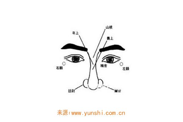 右眼皮老是跳是跳灾吗_右眼皮跳占卜_右眼皮间接跳怎样化解