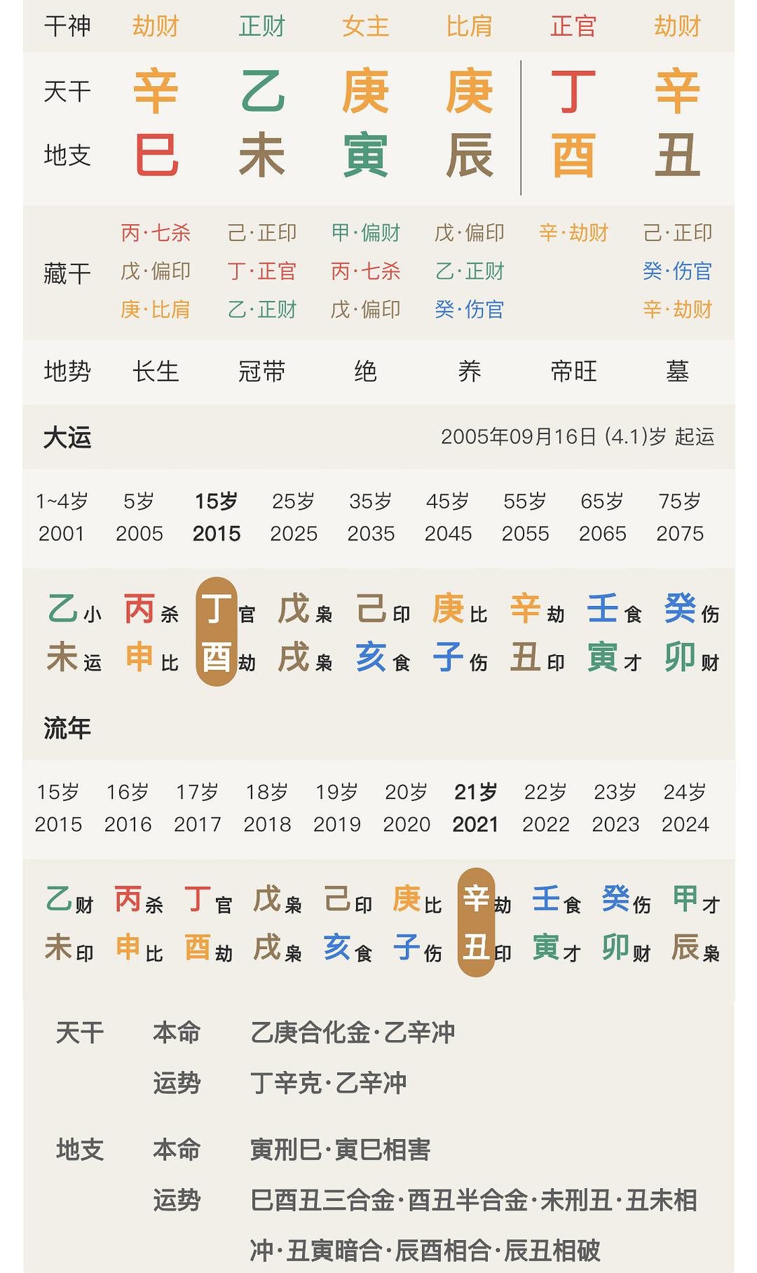 辰时出生的人_辰时出生的人_1988年四月初十辰时出生的人