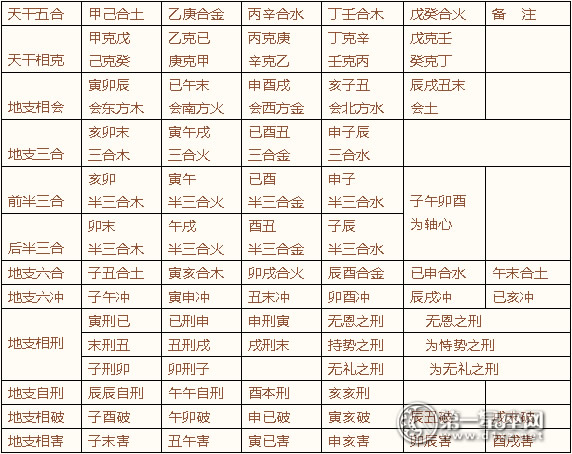 男女合八字算结婚日子 根据男女生辰八字算领证和结婚日期