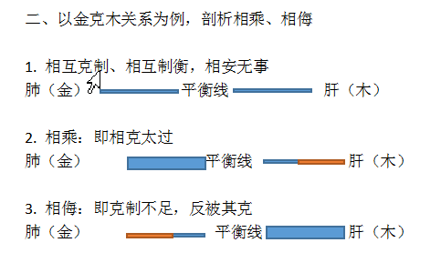 五行水木相生_五行相生_五行土和木相生还是相克