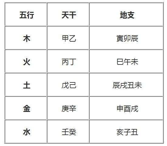 <strong>八字</strong>食神多是好是坏？请问高人 我这个<strong>八字</strong>是不是食神过多呢？<strong>八字</strong>食神？