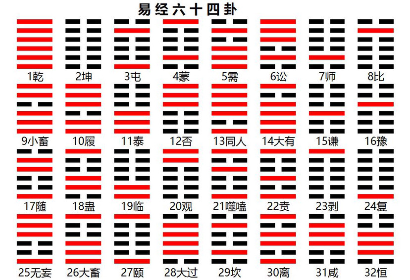 4、四楼哪些生肖不能住:楼层与属相相克怎么办