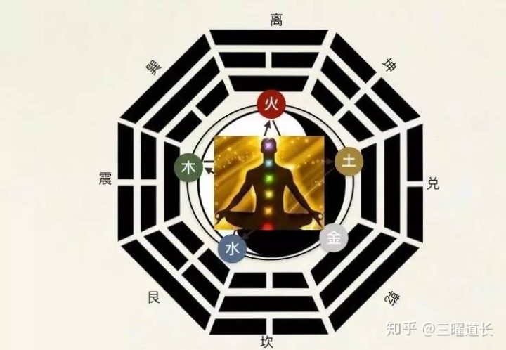 三曜道长解读<strong>易经</strong>： 坎为水  <strong>易经</strong>第29卦