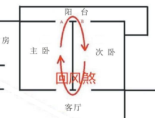 弟住东边哥住西边风水_越住越富的房子风水_什么样的房子越住越富