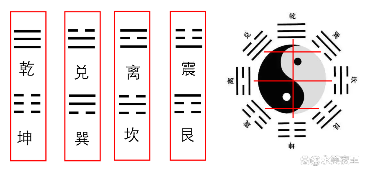 先天后天八卦合一图_八卦先天用其数是什么意思_先天八卦数