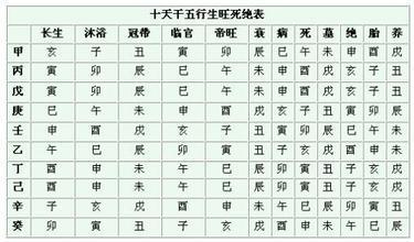 伤官伤尽 炎上格_朱元璋八字伤官伤尽_伤官伤尽