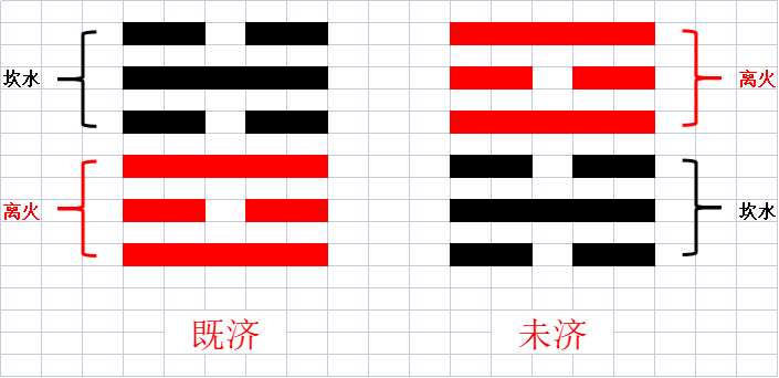 易经五行八卦_易经八卦免费算命_易经八卦免费算命生辰八字