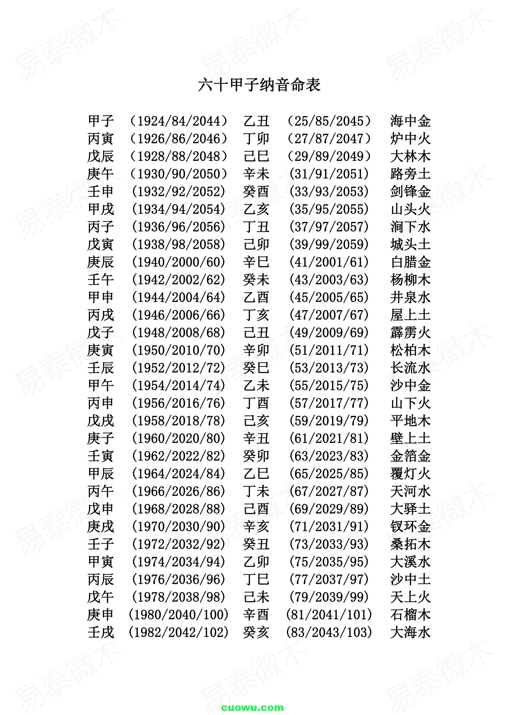 五行查询生辰八字查询起名_五行查询_五行查询生辰八字查询农历