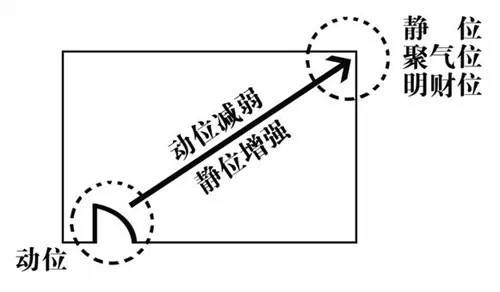 家居与风水_家居客厅风水禁忌_家居风水图解