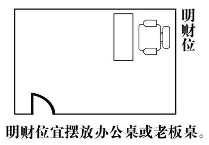 家居风水图解_家居客厅风水禁忌_家居与风水