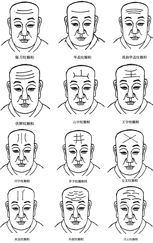 额头凹陷自体脂肪_额头凹陷_额头下两边凹陷面相