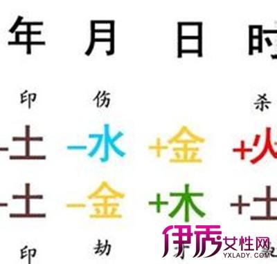 生辰八字起名字什么培 按五行生辰八字给孩子起名