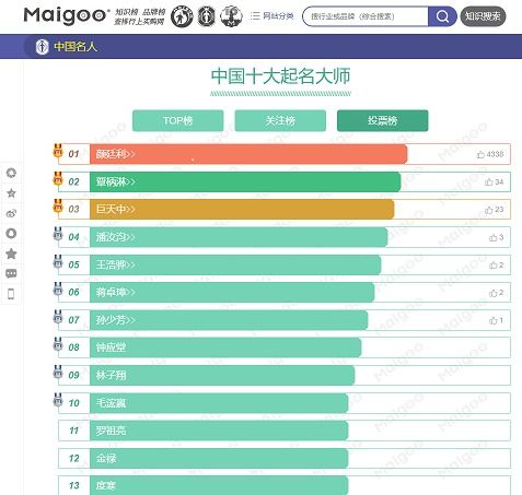 全国出名起名字大师